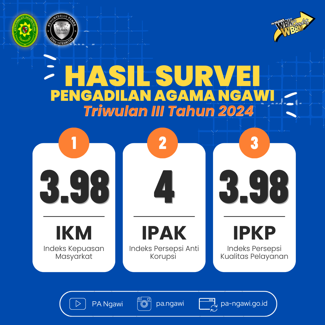 Survei pa ngawi triwulan III 2024