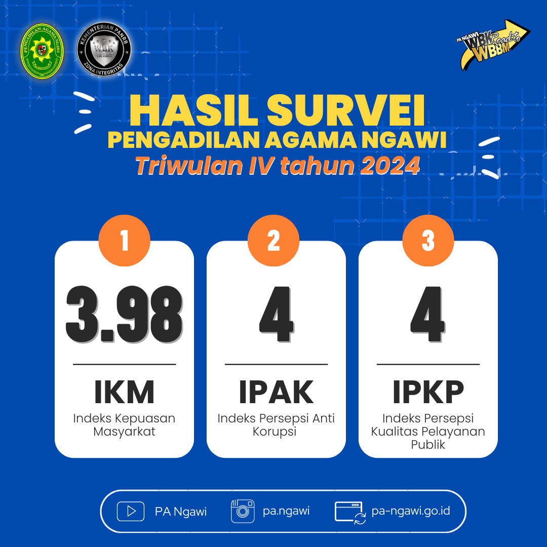 Survey Triwulan IV 2024 Fix